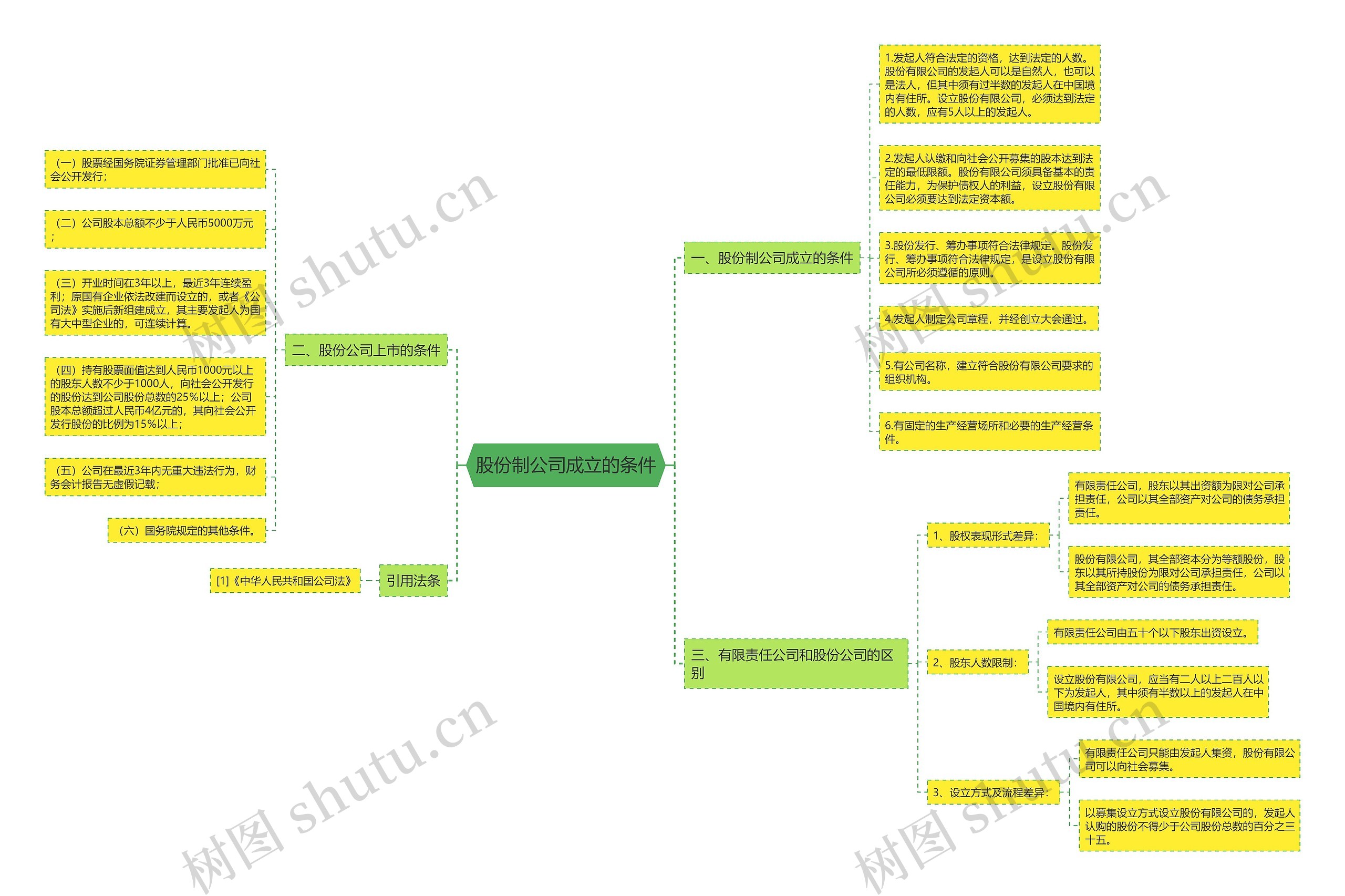 股份制公司成立的条件 股份制公司成立的条件
