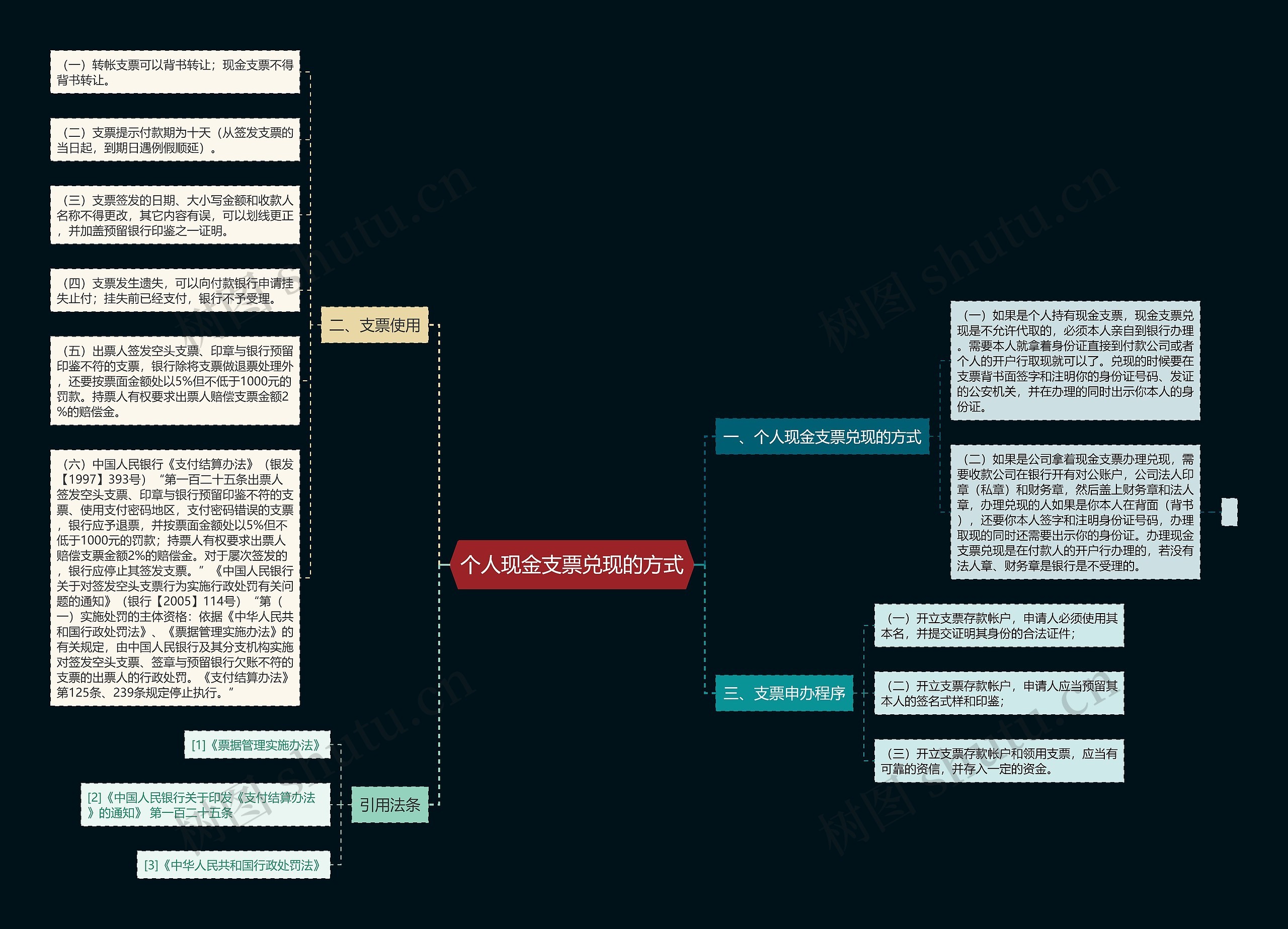 个人现金支票兑现的方式