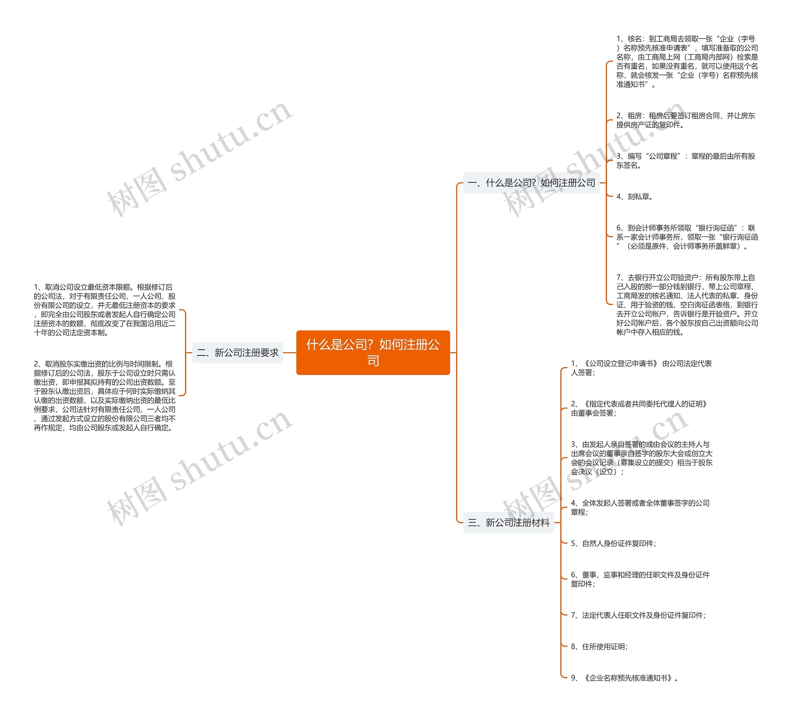 什么是公司？如何注册公司