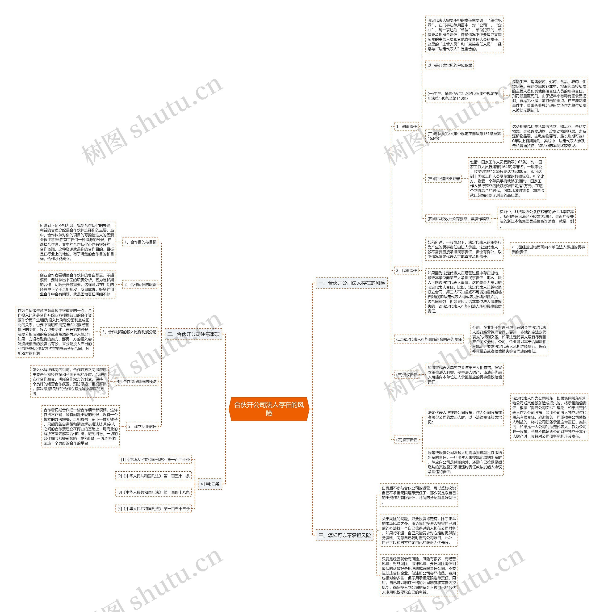合伙开公司法人存在的风险 合伙开公司法人存在的风险
