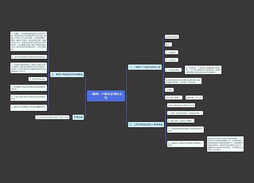 一般同一个股东证明怎么写