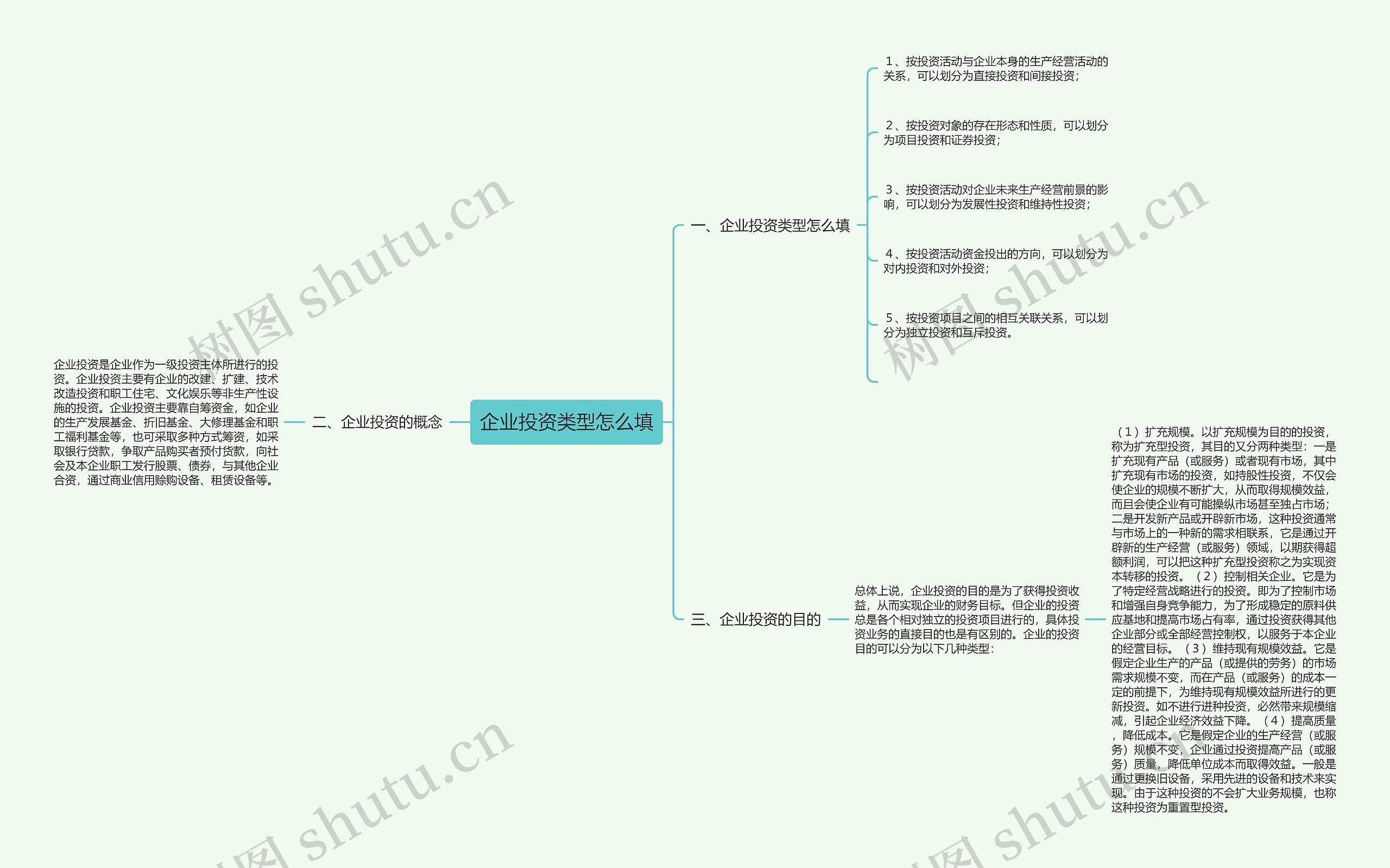 企业投资类型怎么填