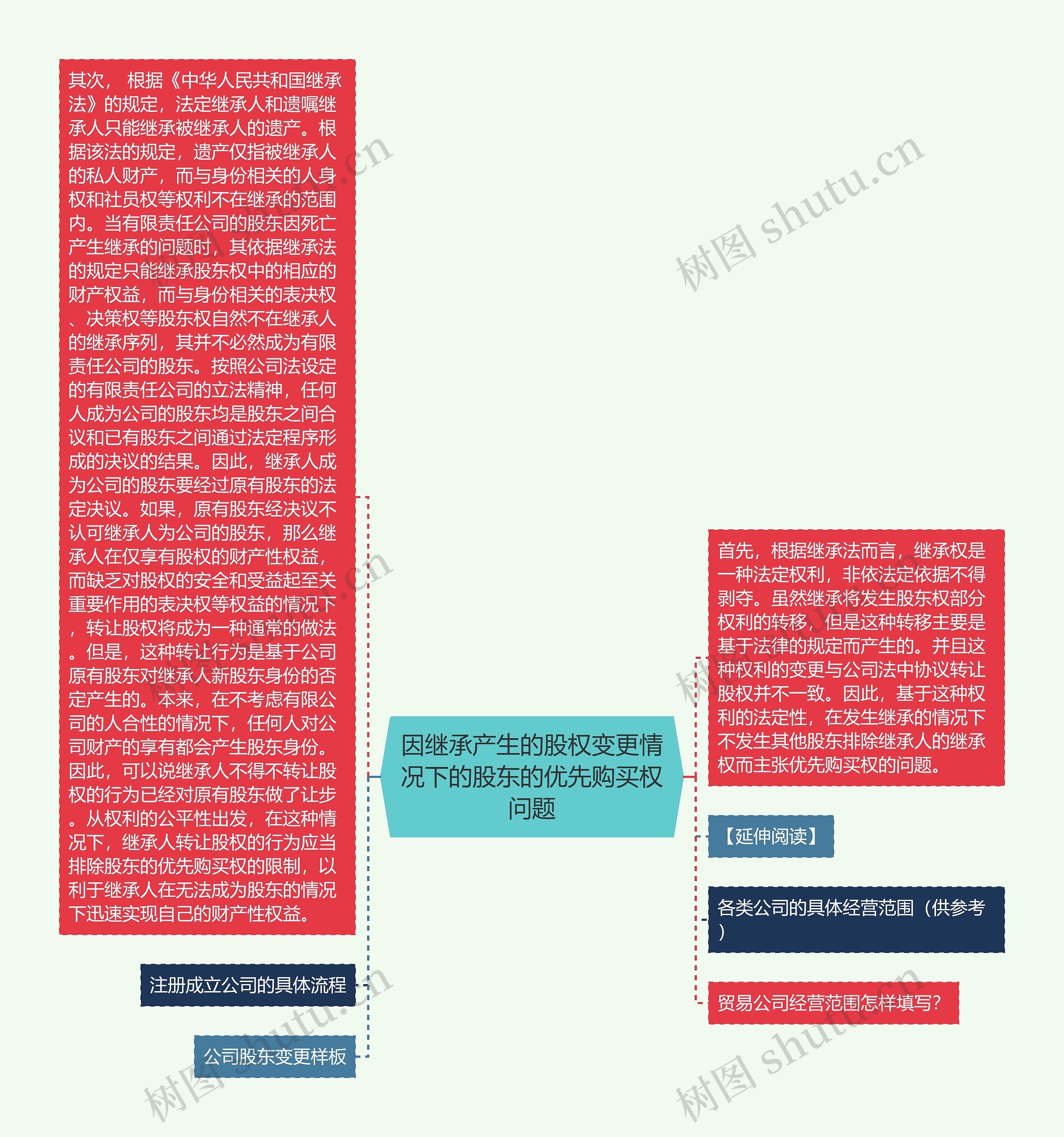 因继承产生的股权变更情况下的股东的优先购买权问题