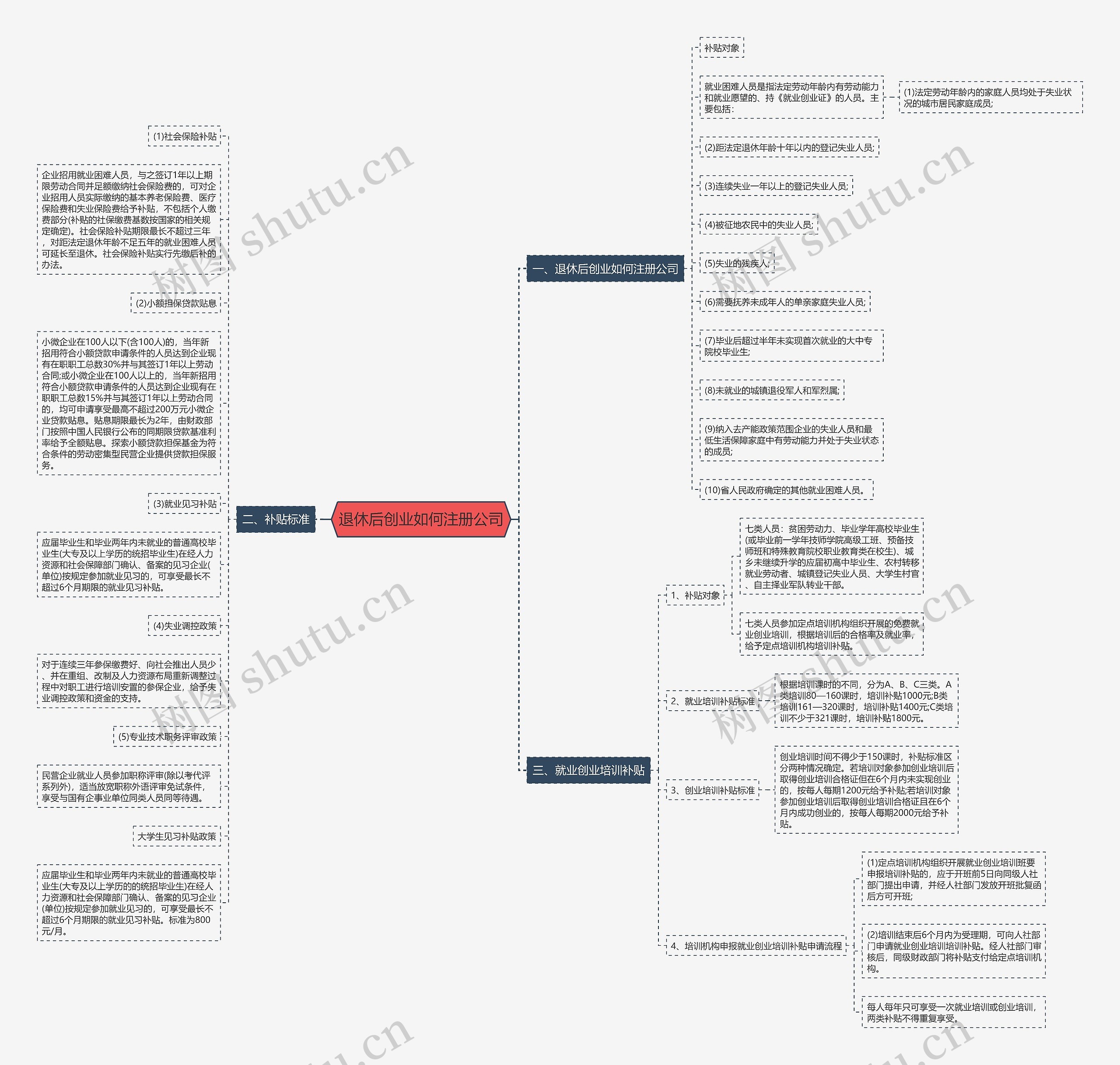 退休后创业如何注册公司