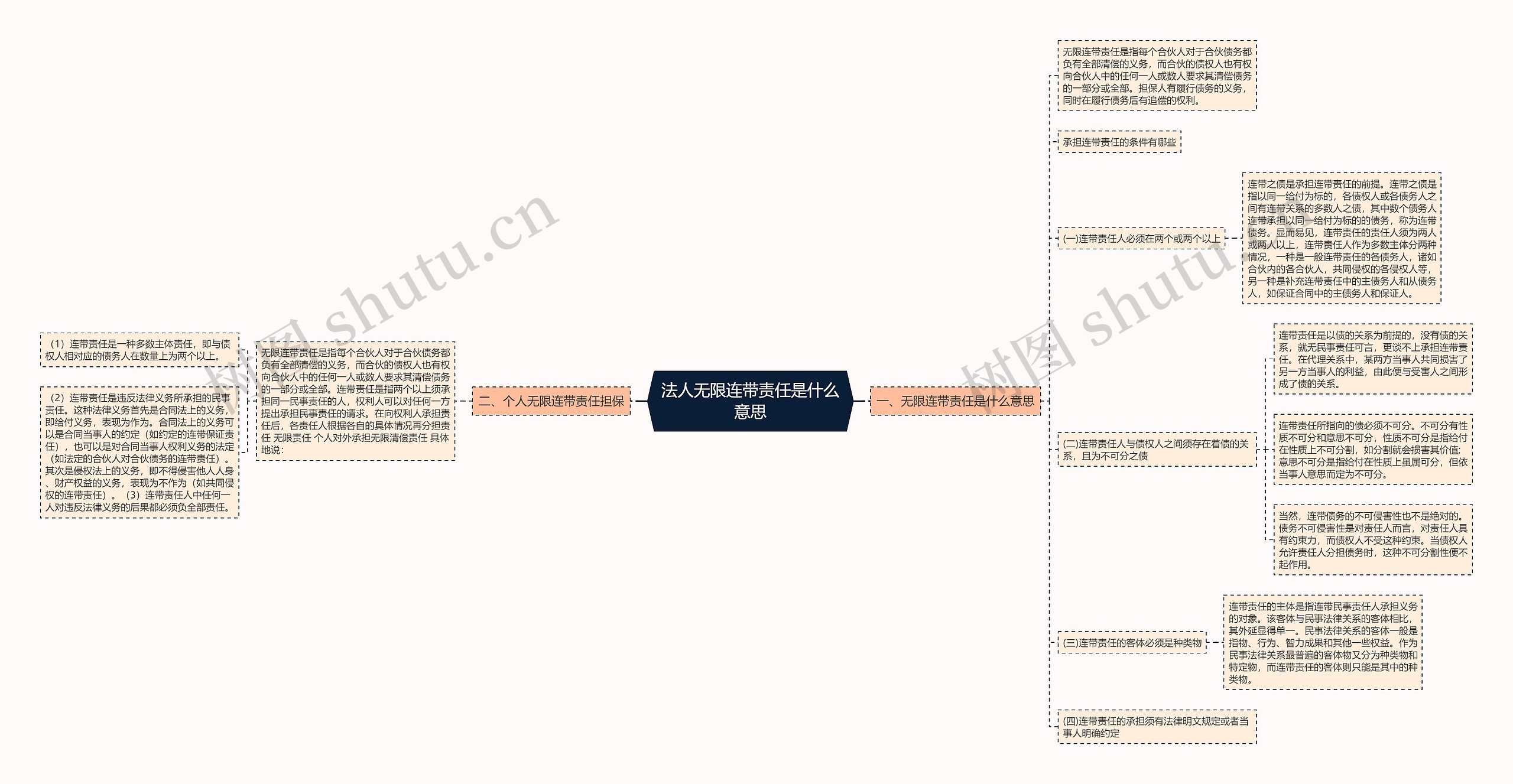 法人无限连带责任是什么意思