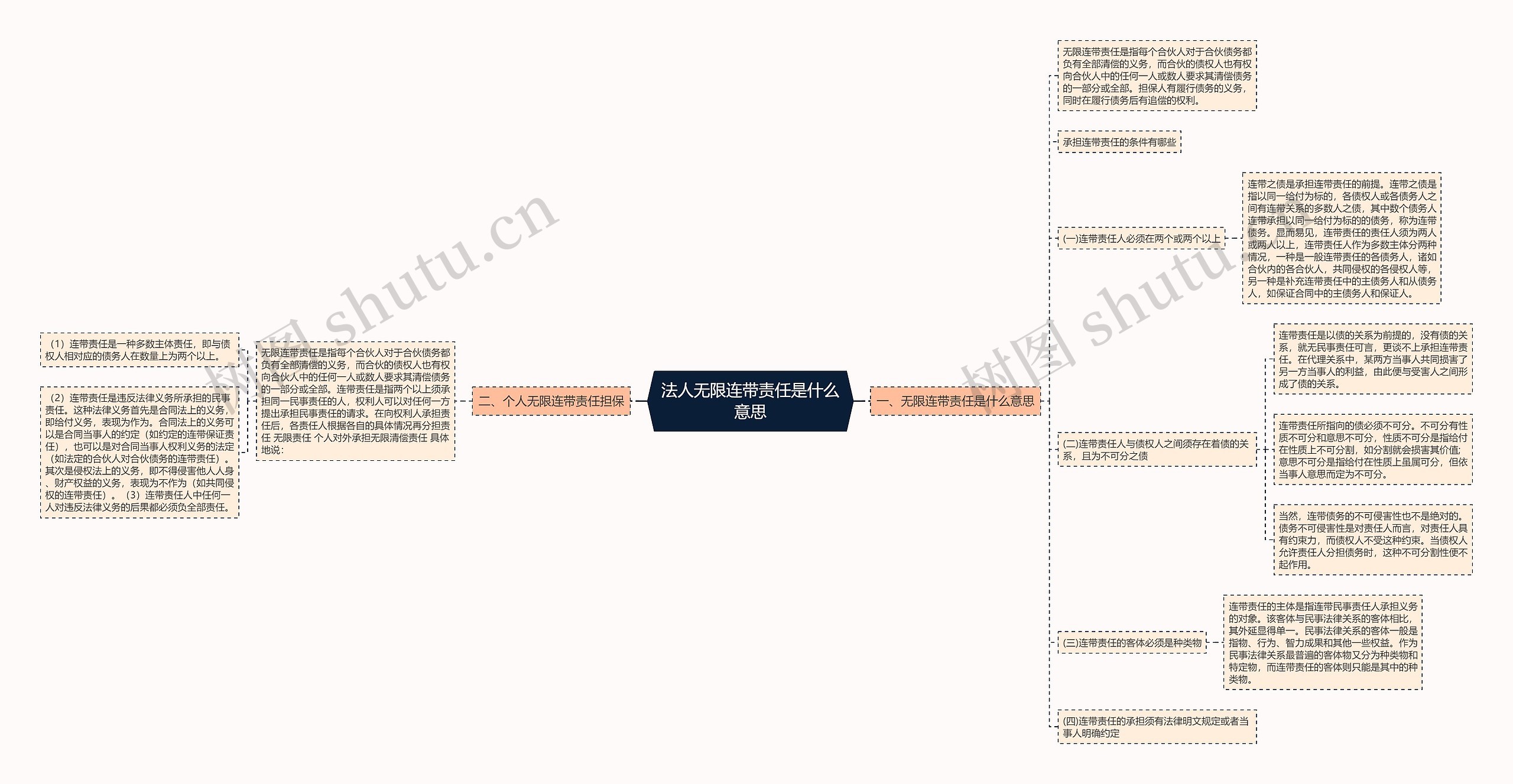 法人无限连带责任是什么意思思维导图