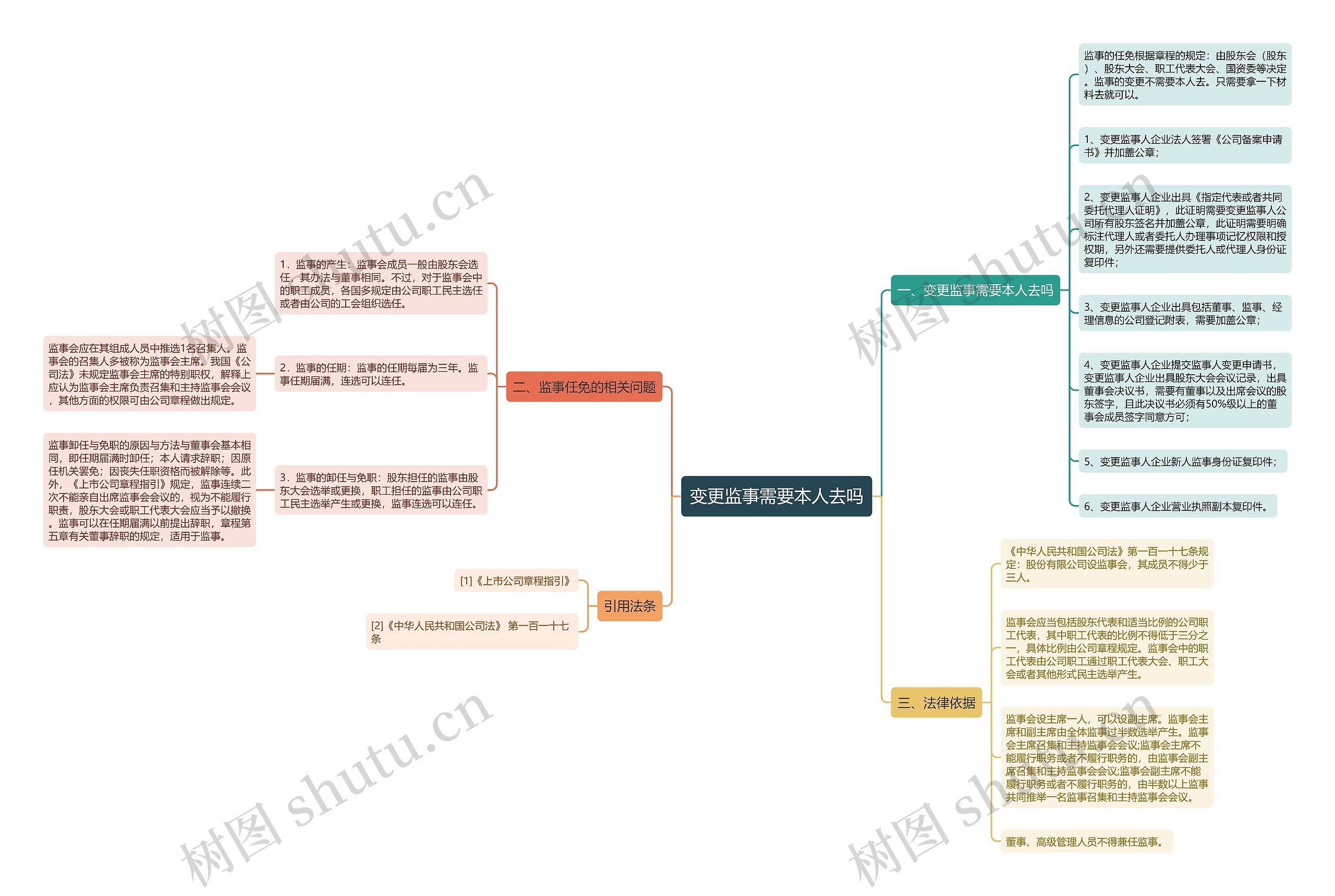 变更监事需要本人去吗 变更监事需要本人去吗