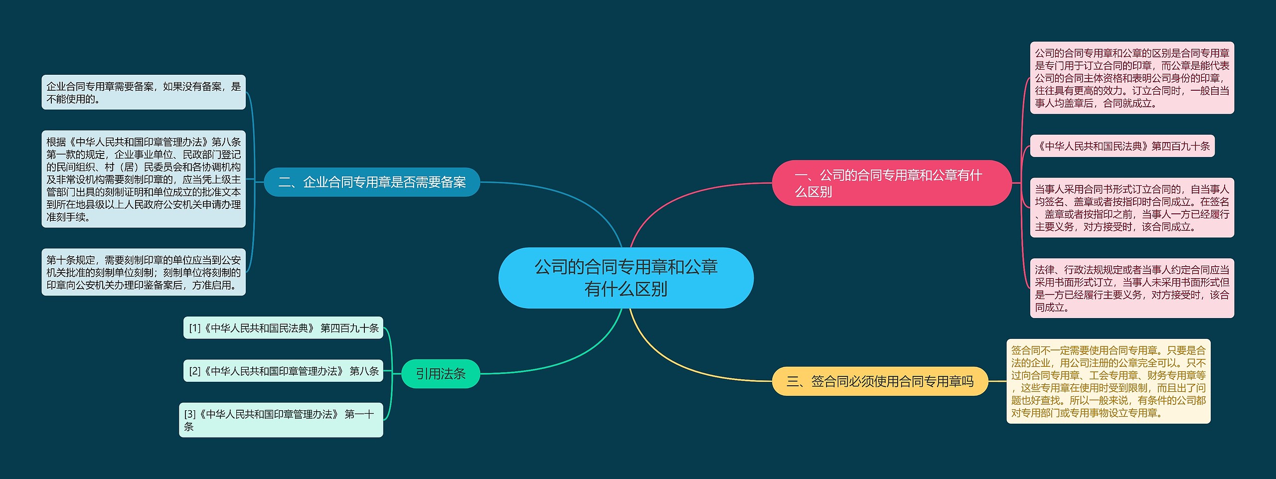 公司的合同专用章和公章有什么区别