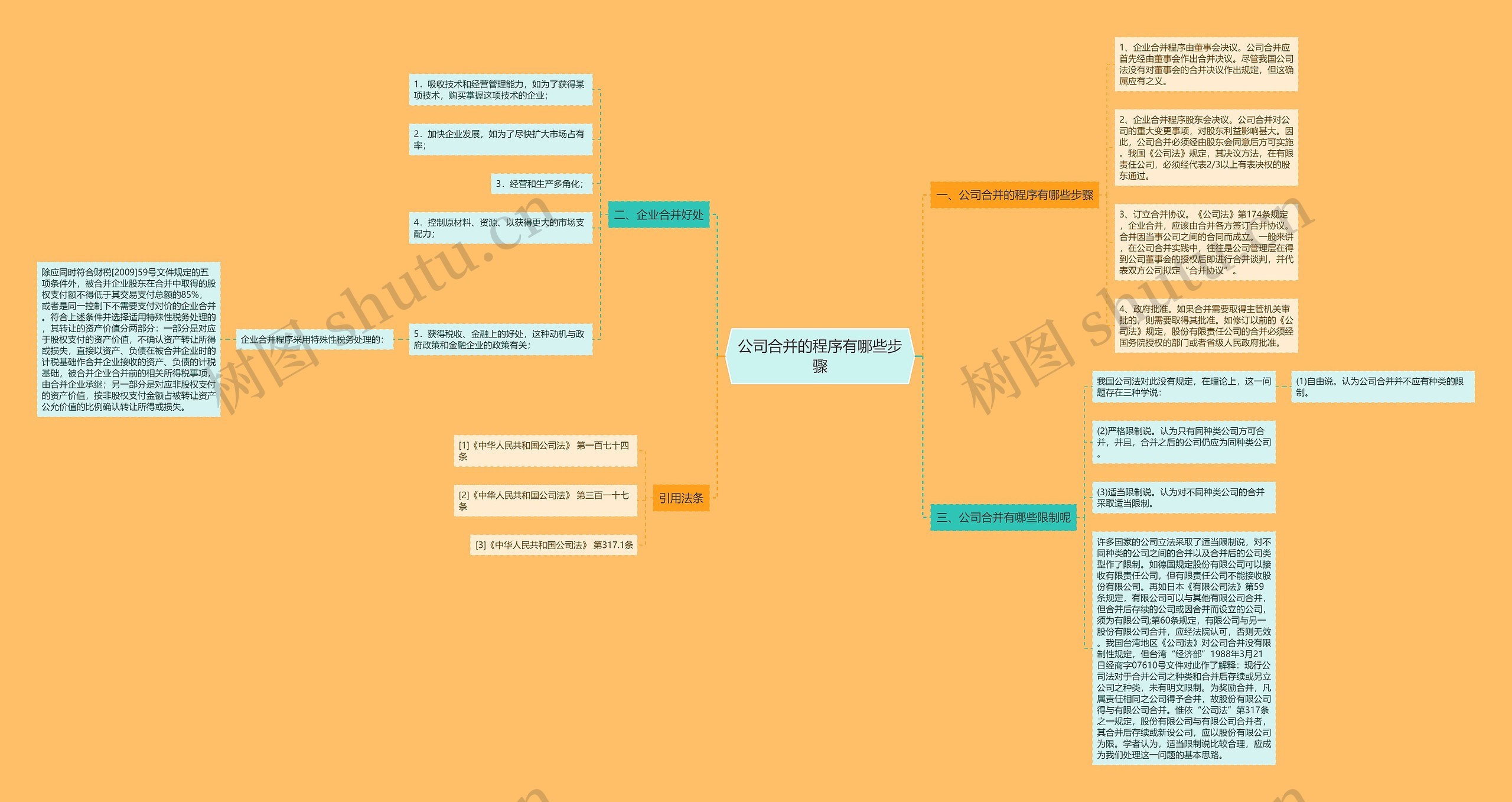 公司合并的程序有哪些步骤 公司合并的程序有哪些步骤
