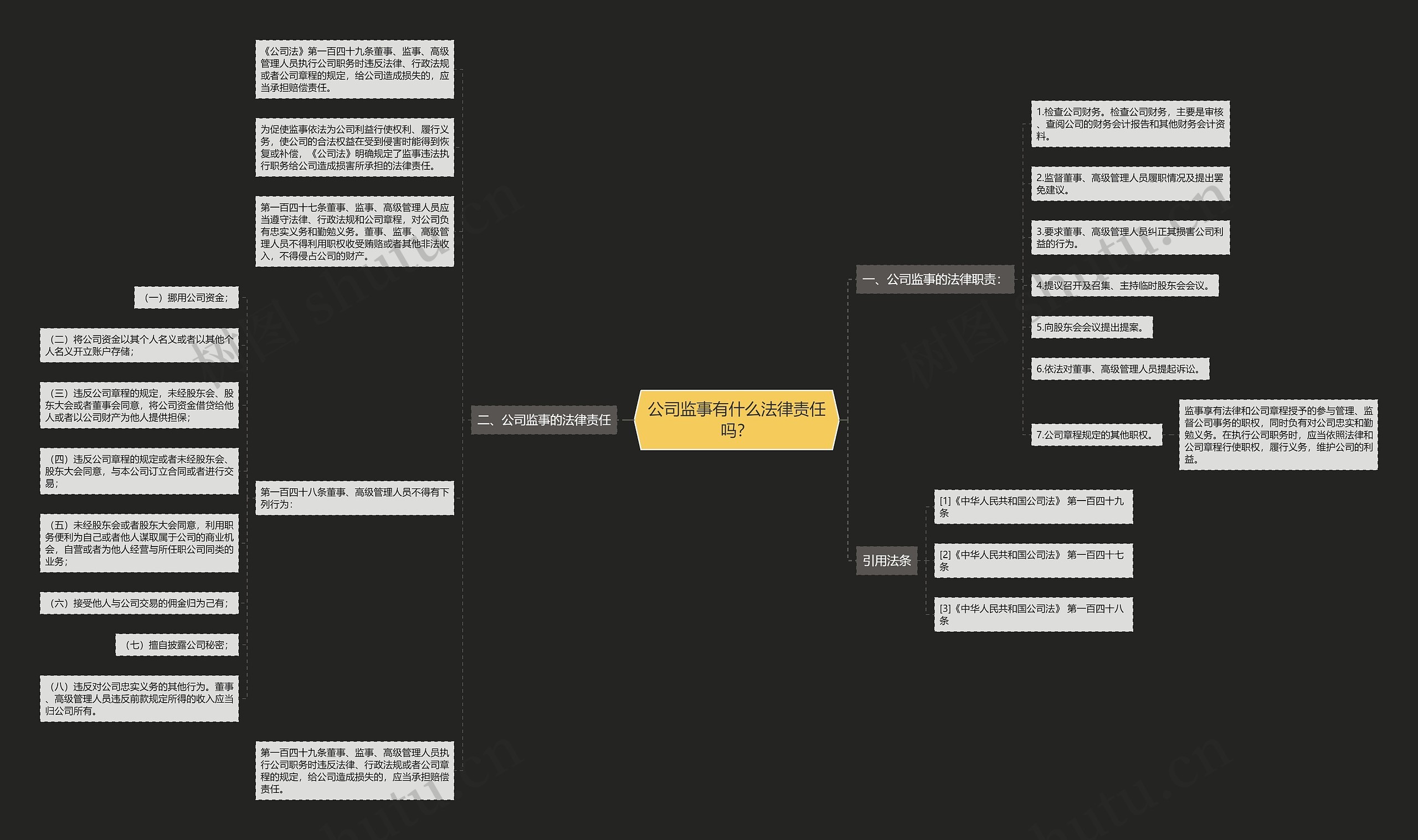 公司监事有什么法律责任吗？思维导图