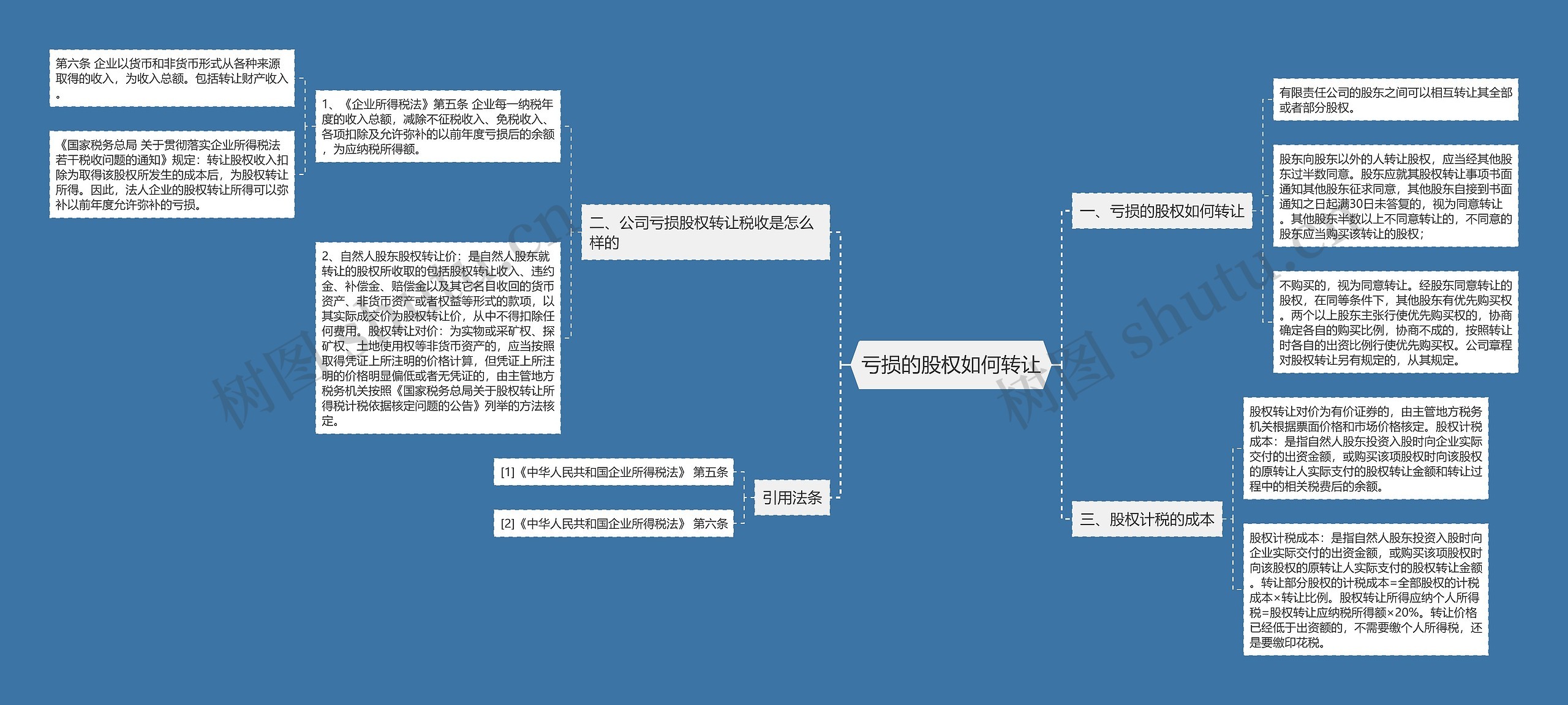 亏损的股权如何转让