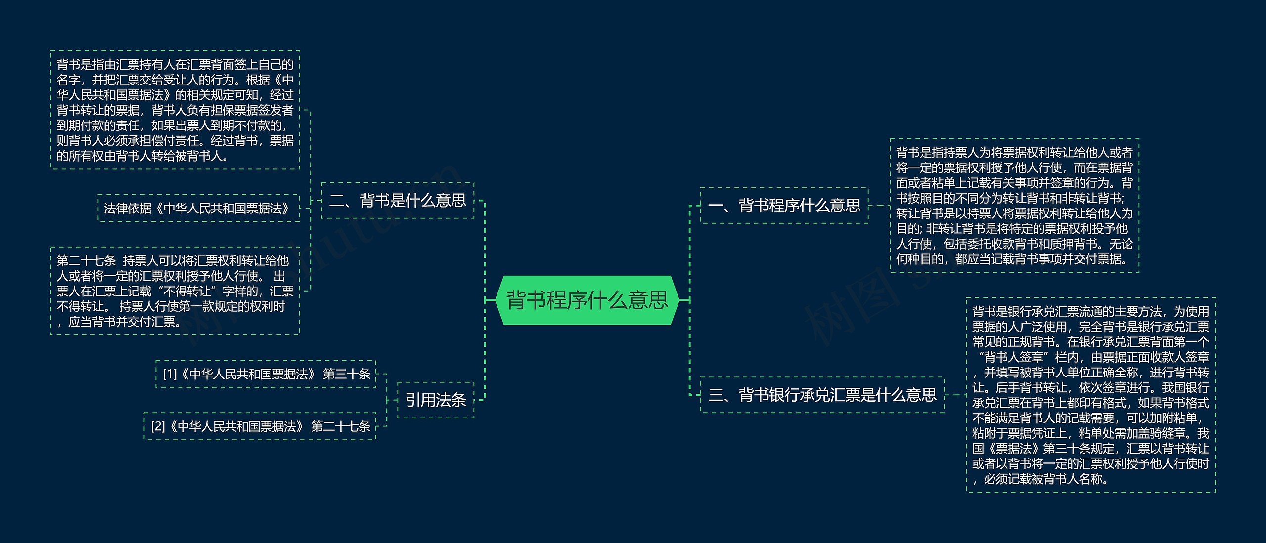 背书程序什么意思