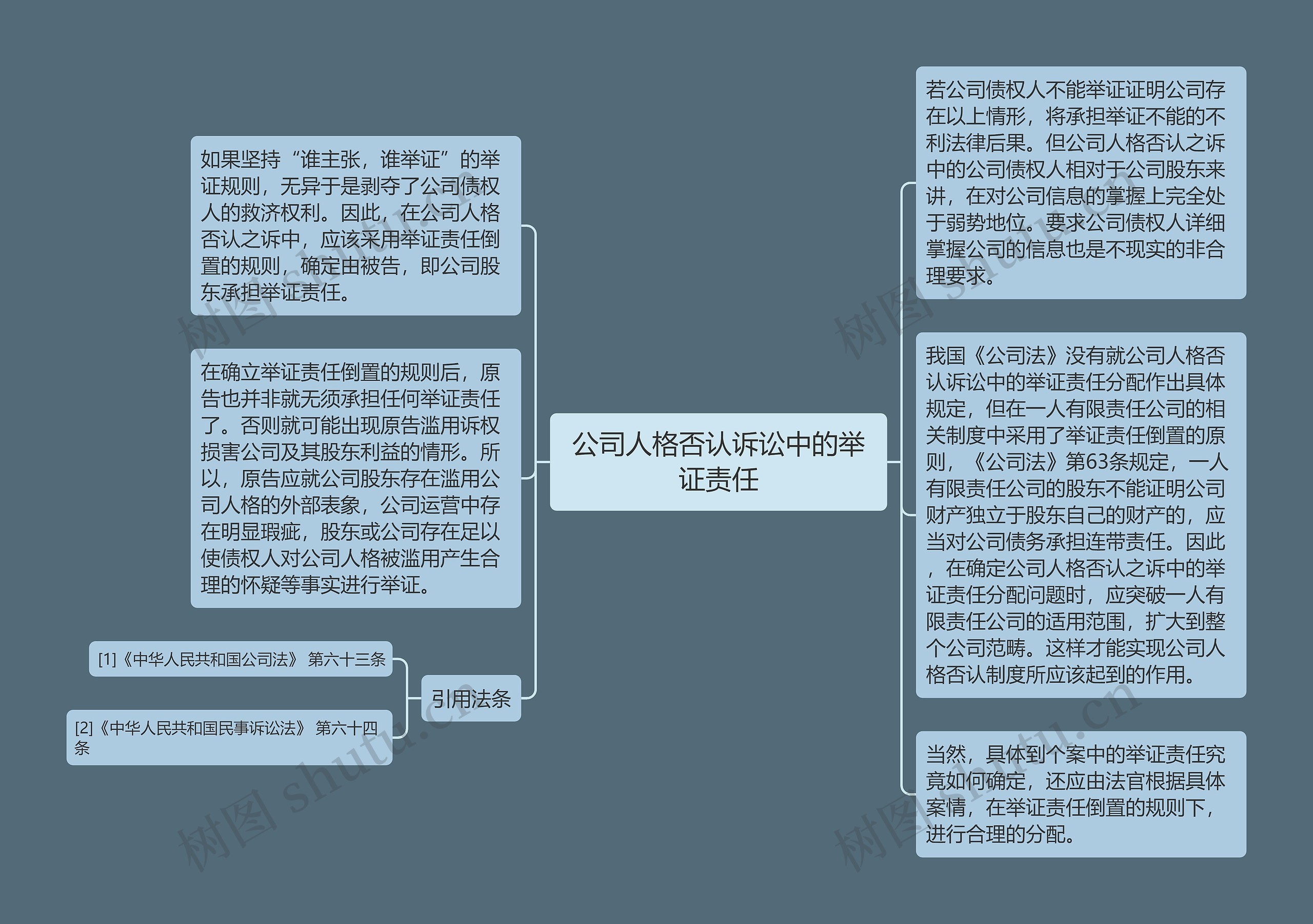 公司人格否认诉讼中的举证责任