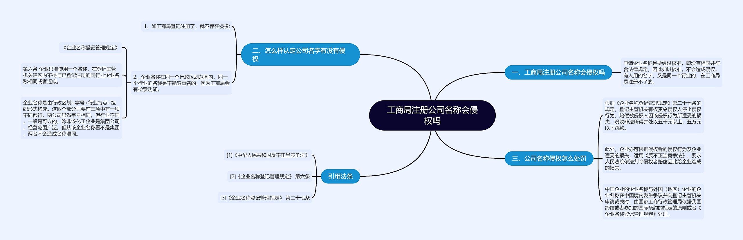 工商局注册公司名称会侵权吗