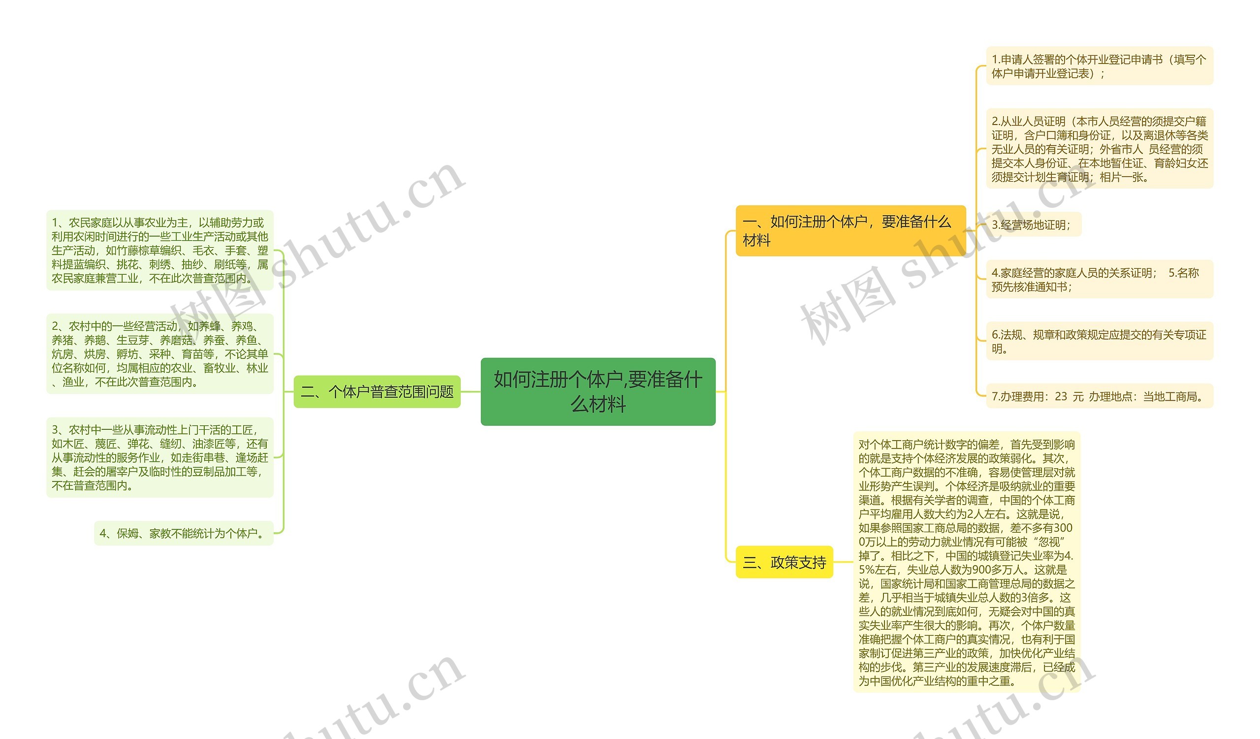 如何注册个体户,要准备什么材料