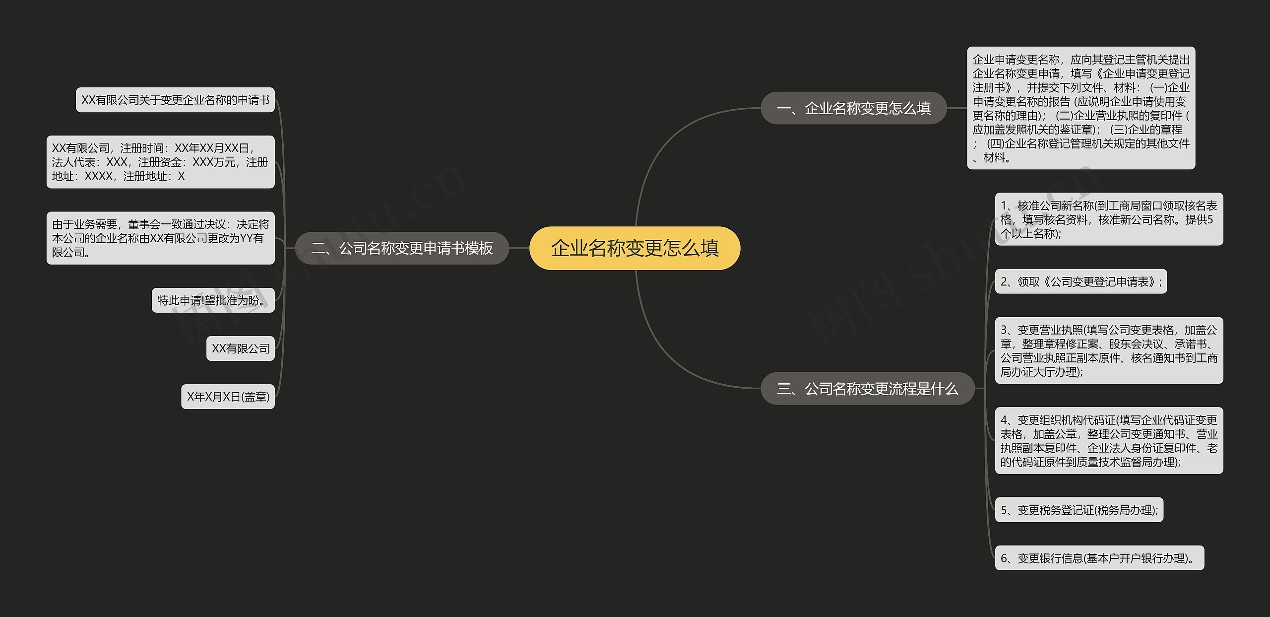 企业名称变更怎么填思维导图