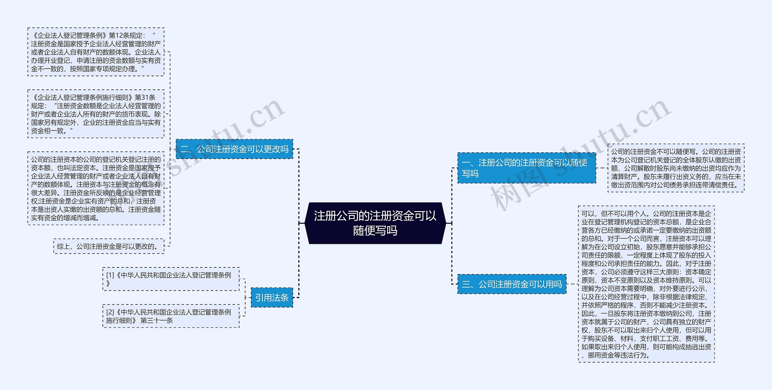 注册公司的注册资金可以随便写吗