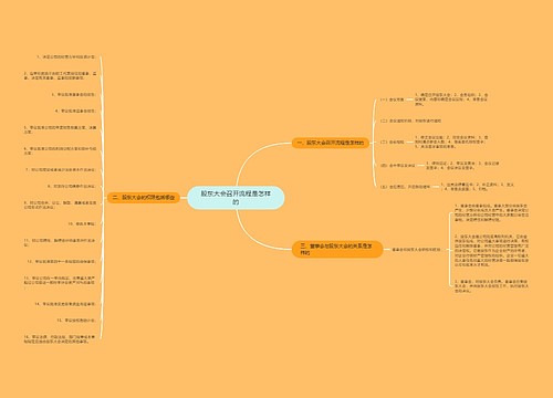 股东大会召开流程是怎样的