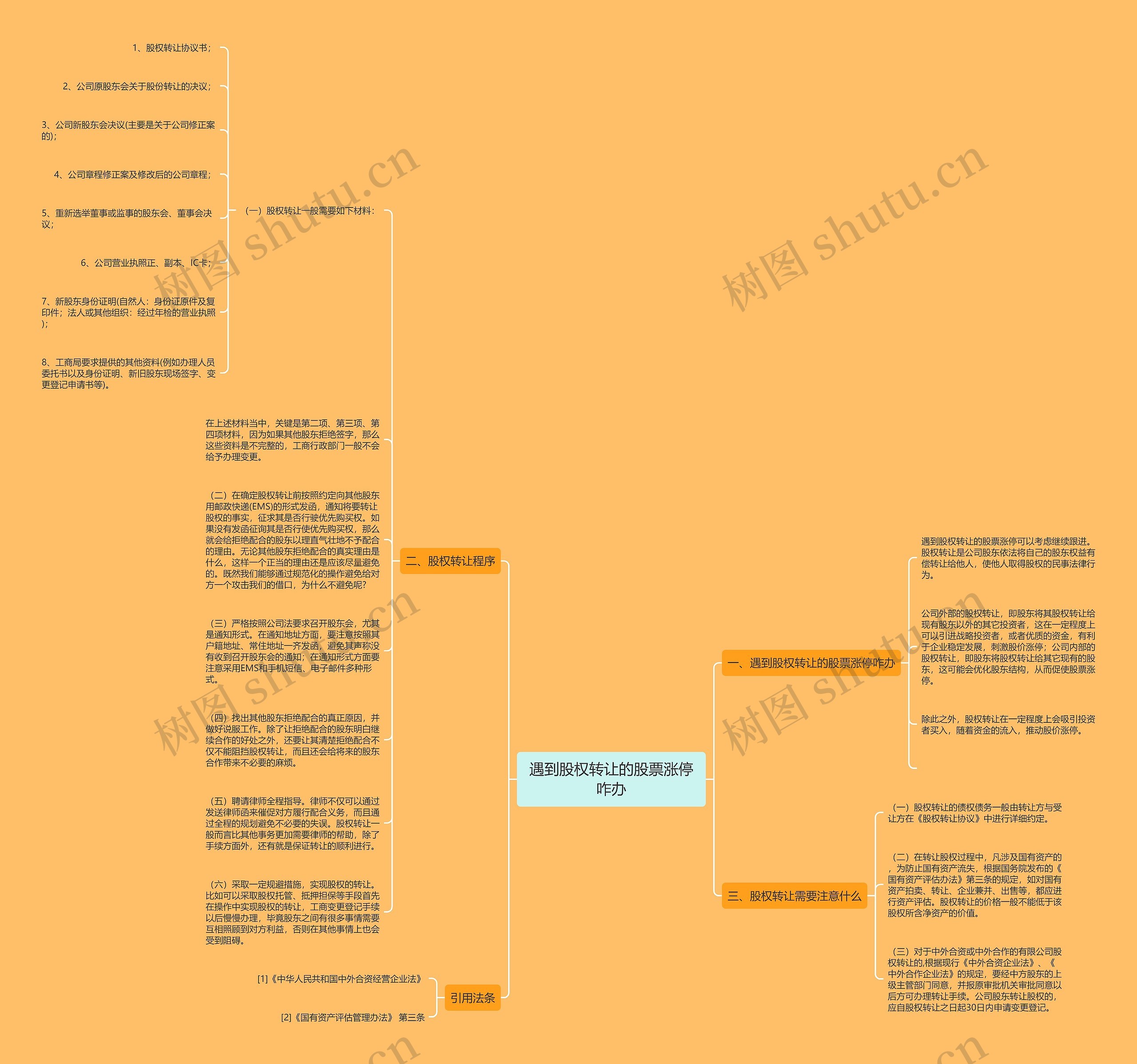 遇到股权转让的股票涨停咋办思维导图