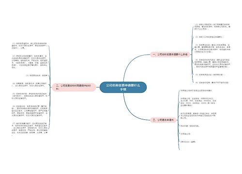 公司名称变更申请要什么手续