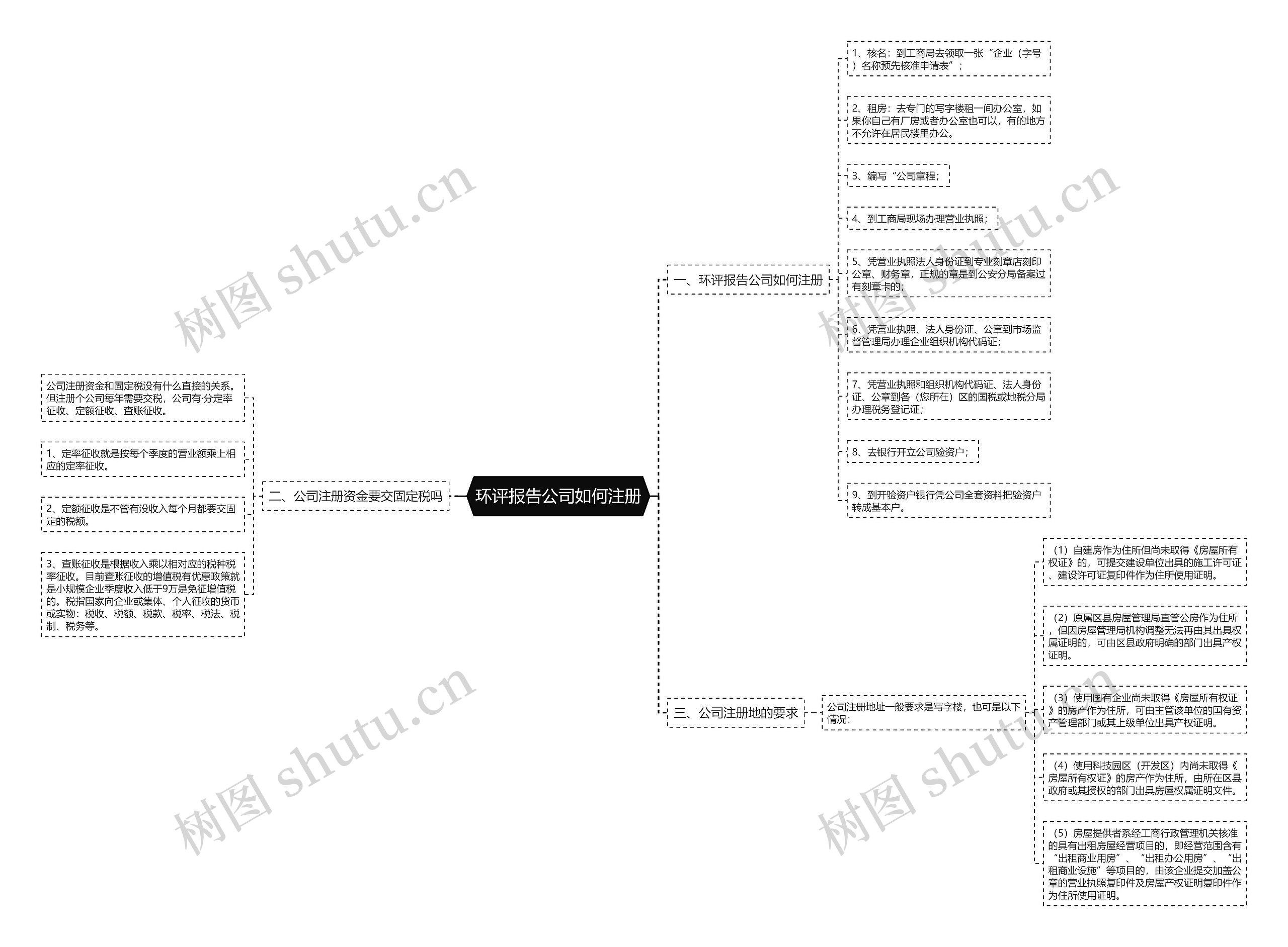 环评报告公司如何注册