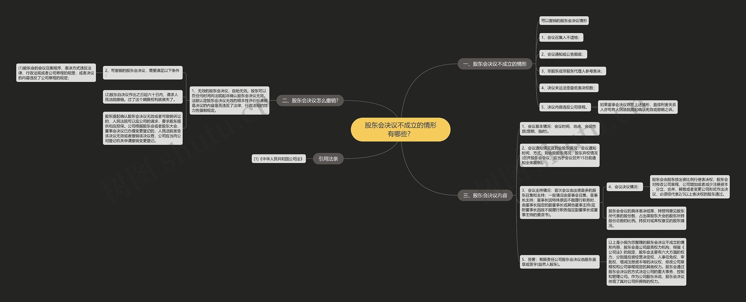 股东会决议不成立的情形有哪些? 股东会决议不成立的情形有哪些?
