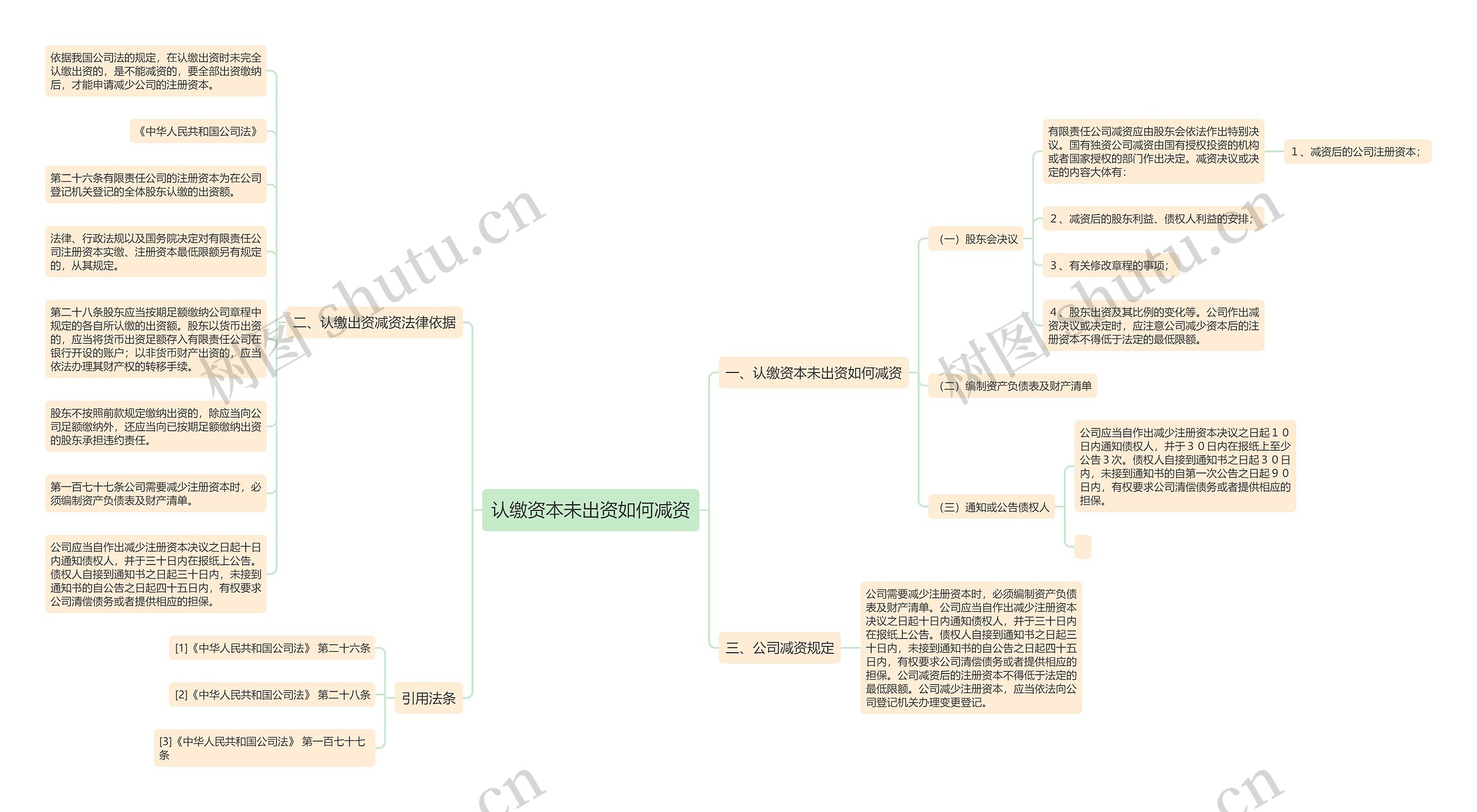 认缴资本未出资如何减资