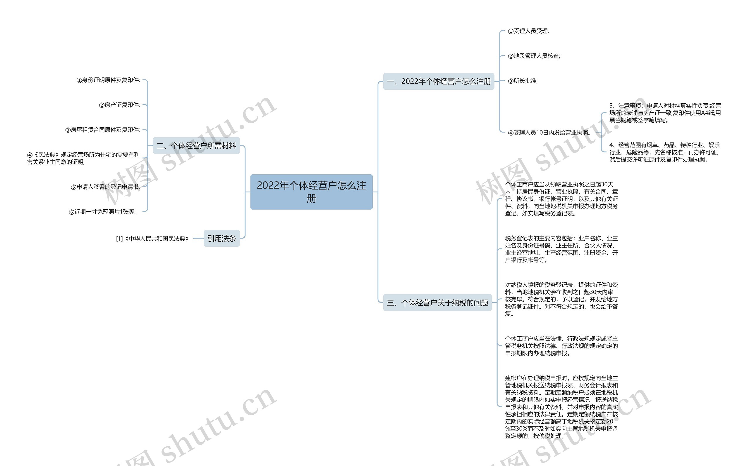 2022年个体经营户怎么注册 2022年个体经营户怎么注册