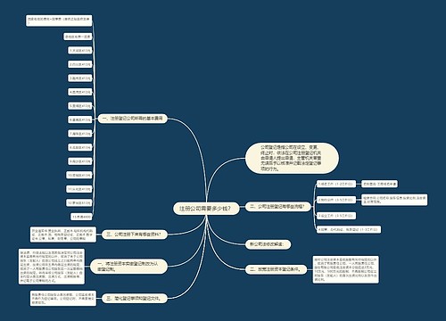 注册公司需要多少钱？
