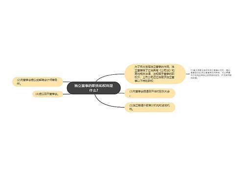 独立董事的职责和权利是什么?