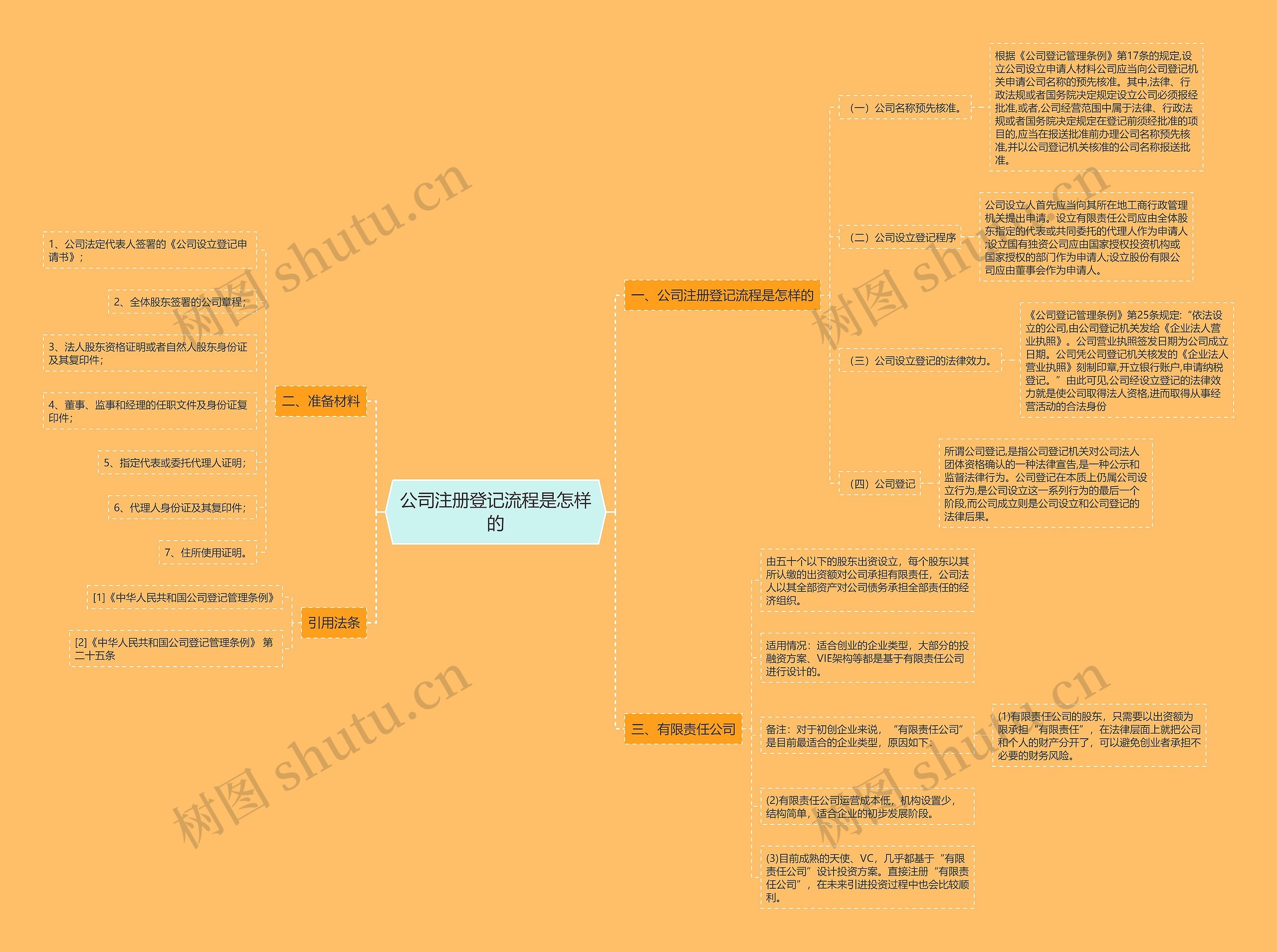 公司注册登记流程是怎样的 公司注册登记流程是怎样的
