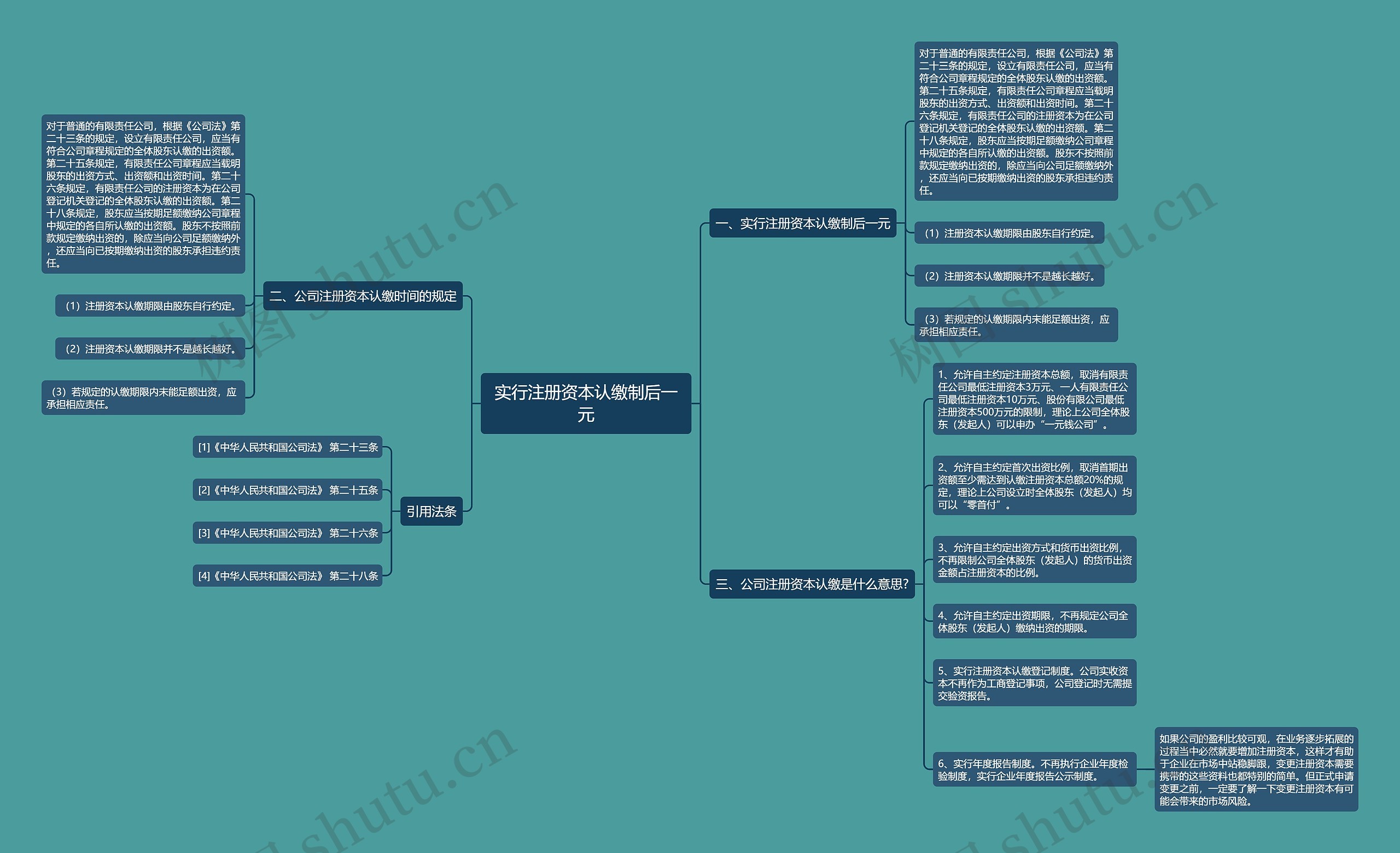 实行注册资本认缴制后一元
