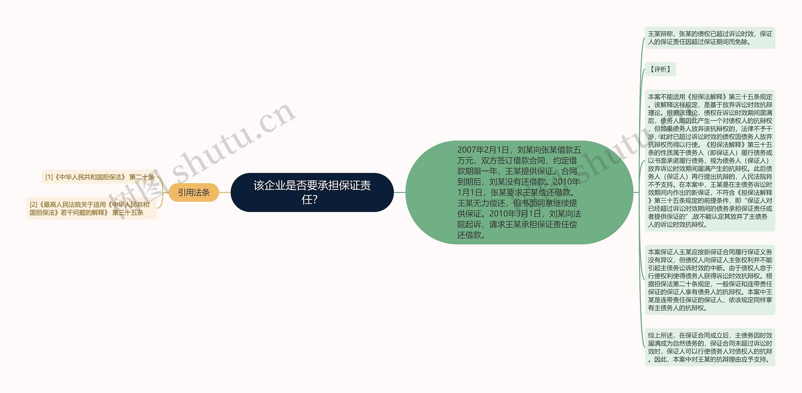 该企业是否要承担保证责任？思维导图