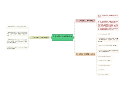 公司变更法人费用需要多少