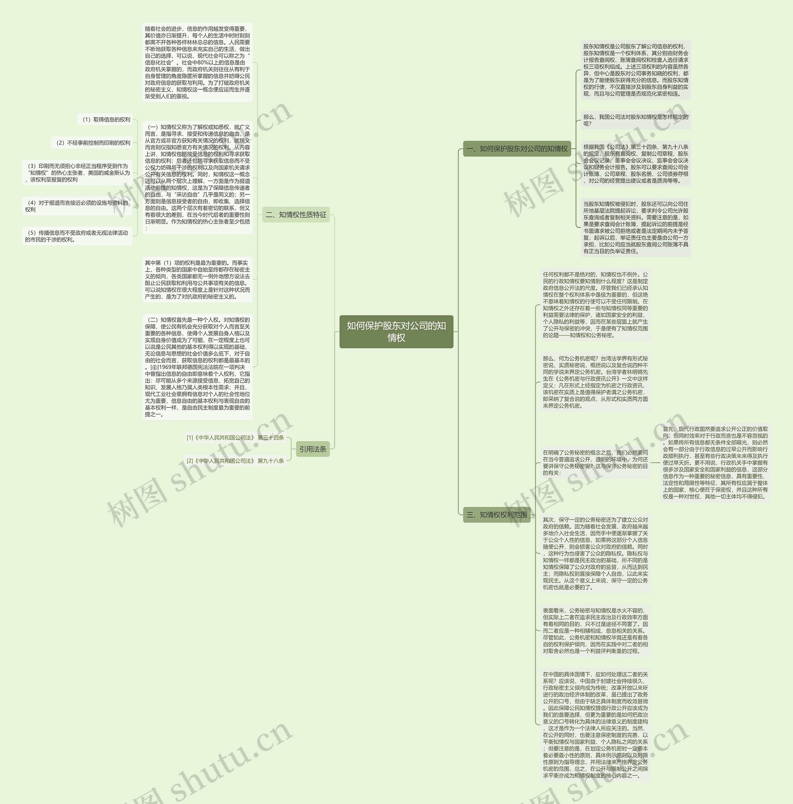 如何保护股东对公司的知情权思维导图