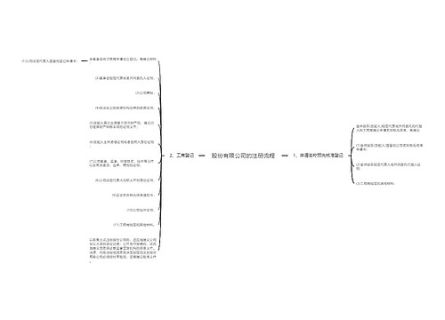 股份有限公司的注册流程