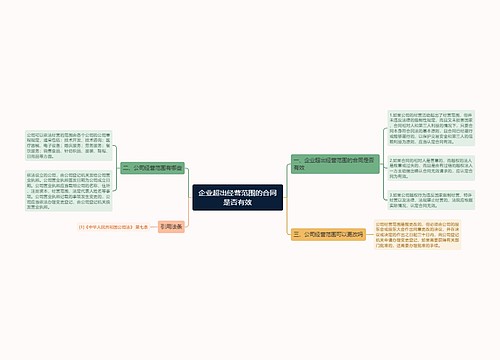 企业超出经营范围的合同是否有效