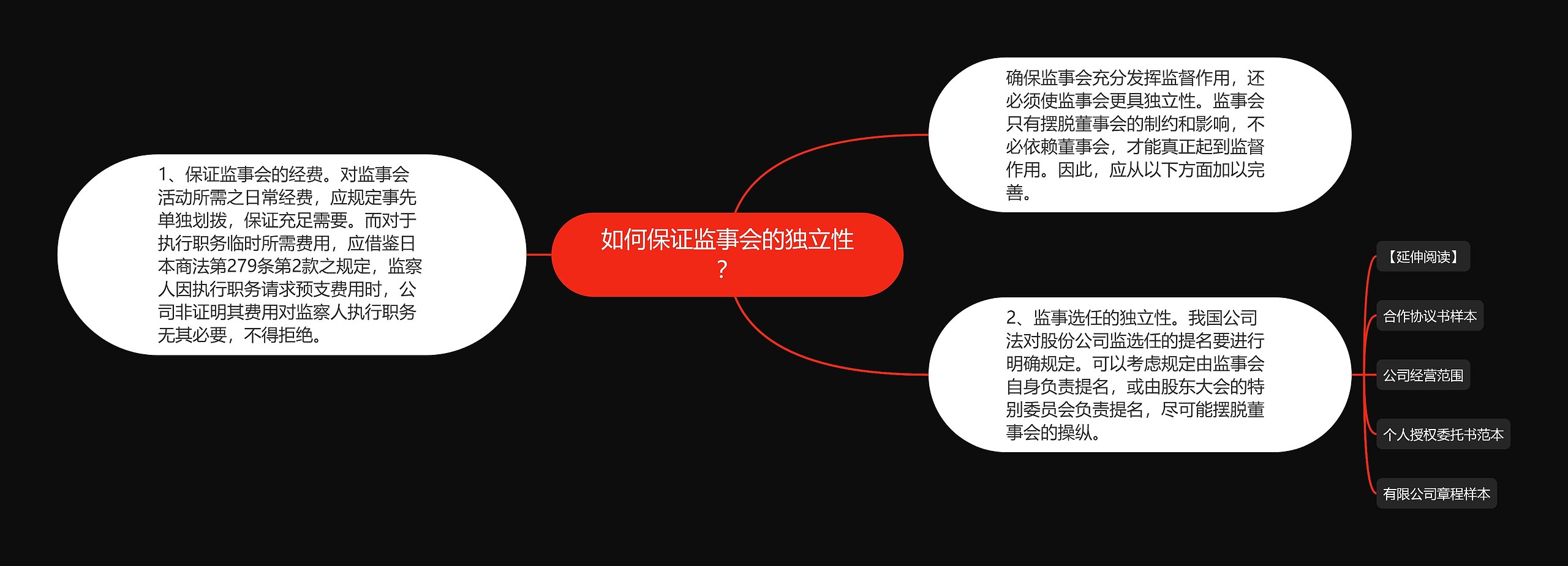 如何保证监事会的独立性？