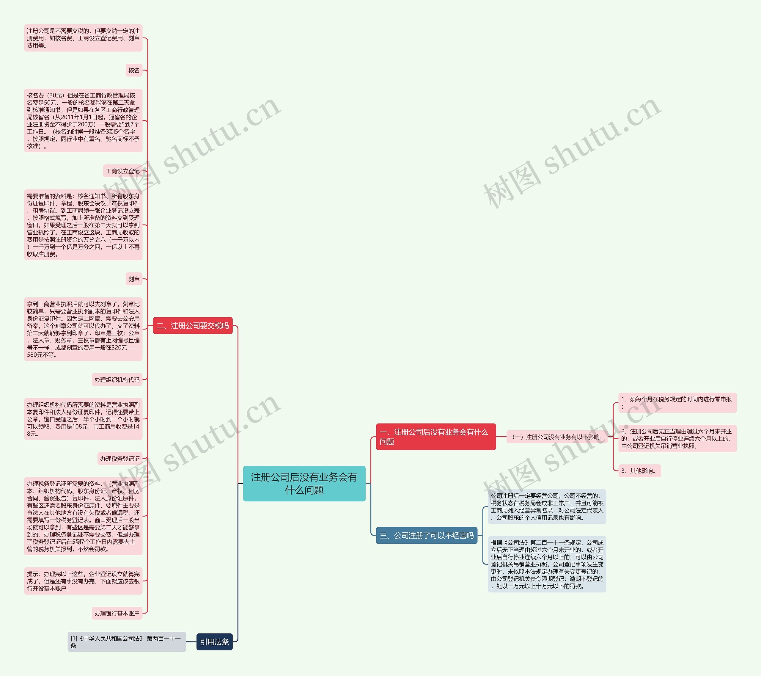 注册公司后没有业务会有什么问题