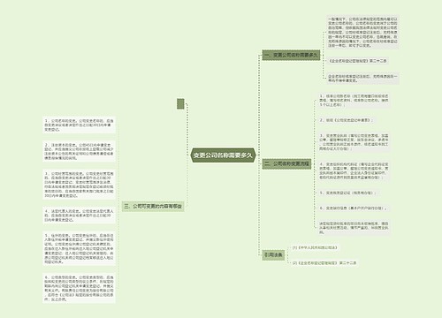 变更公司名称需要多久