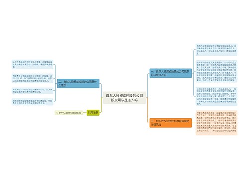 自然人投资或控股的公司股东可以是法人吗