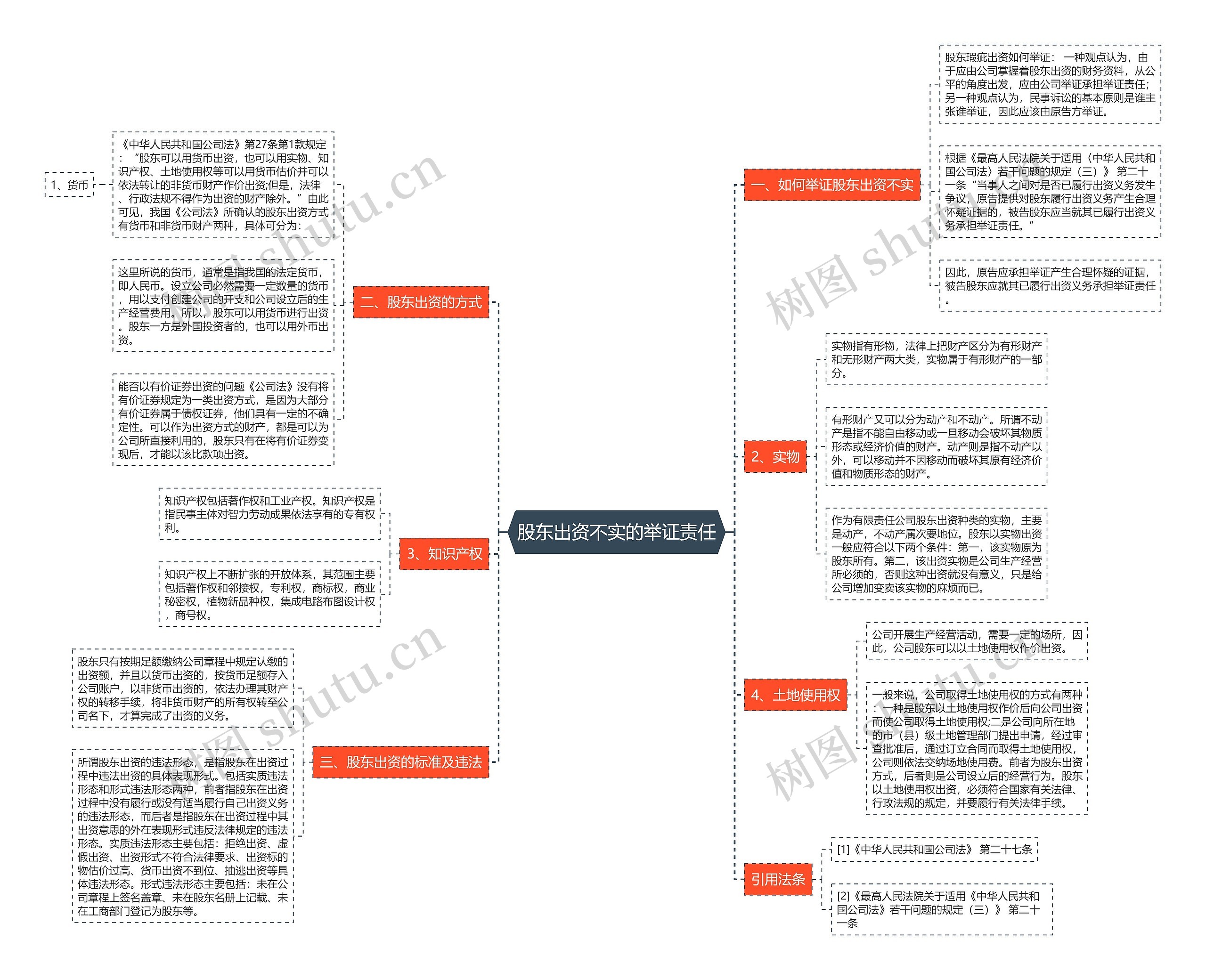 股东出资不实的举证责任 股东出资不实的举证责任