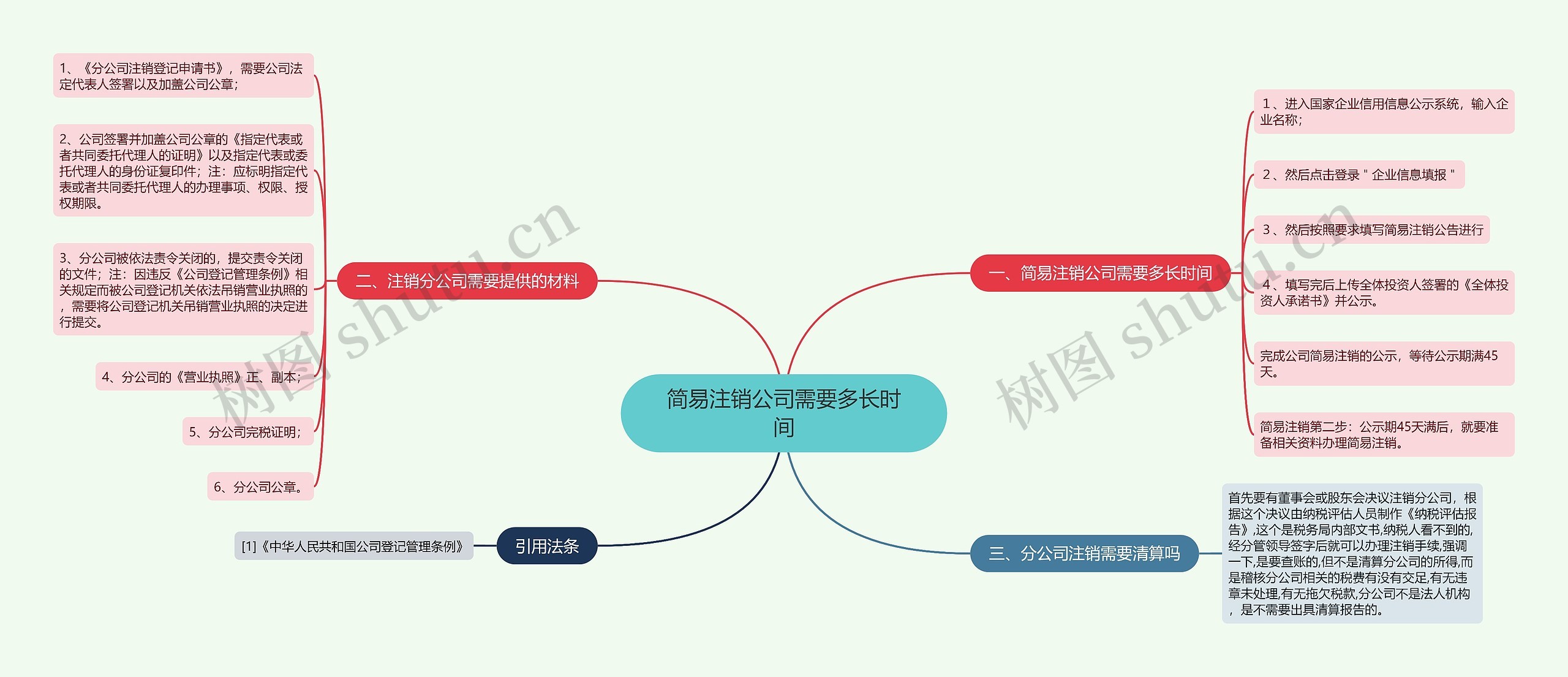 简易注销公司需要多长时间