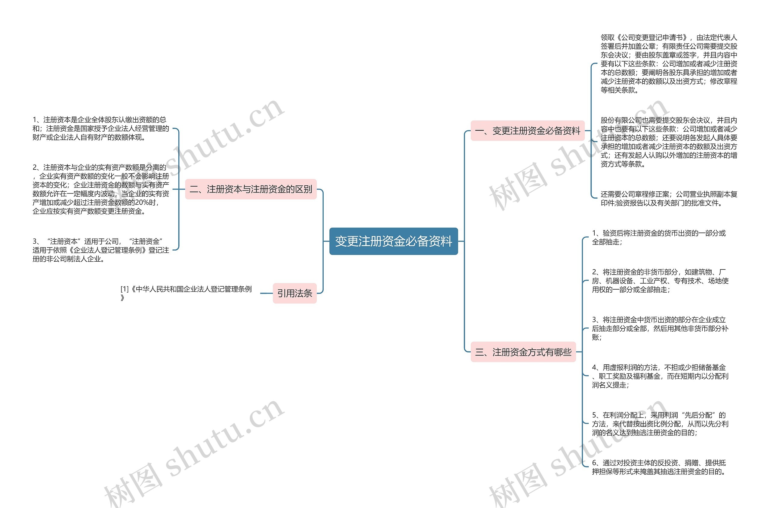 变更注册资金必备资料