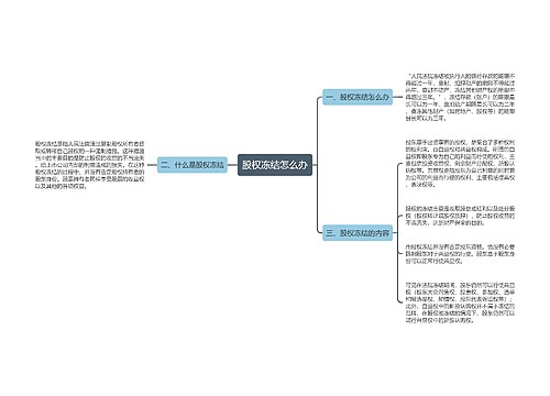 股权冻结怎么办