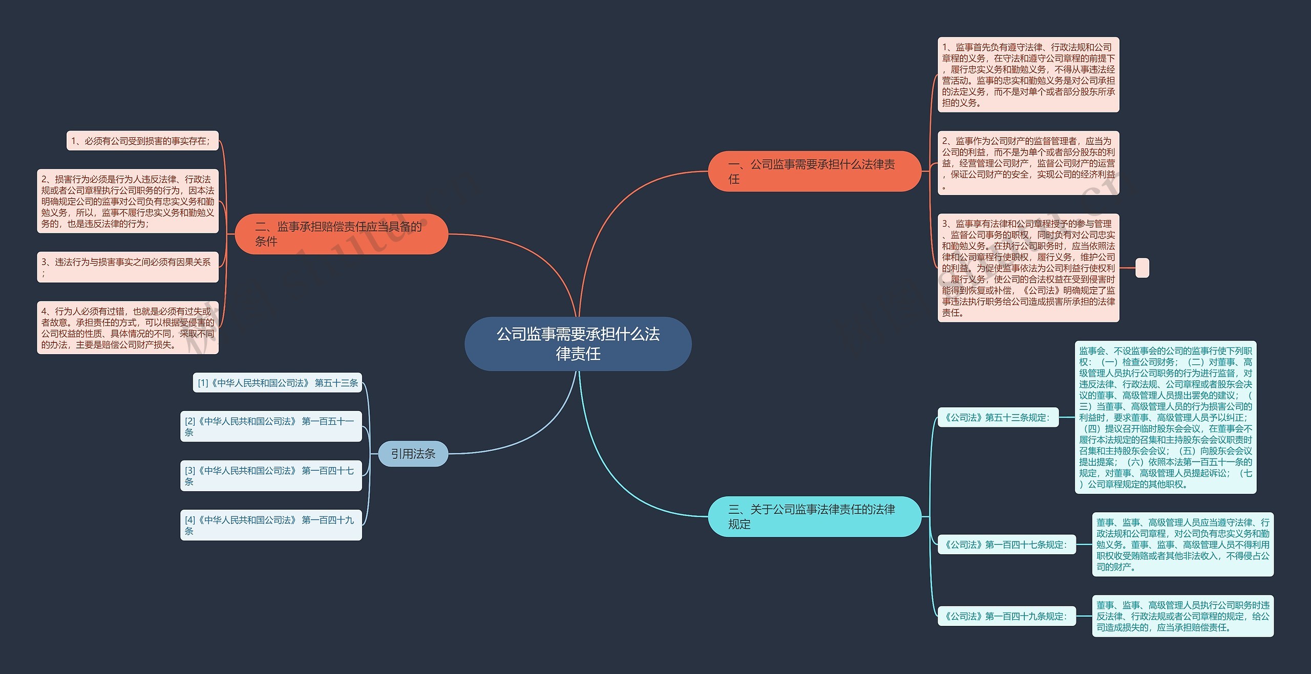 公司监事需要承担什么法律责任