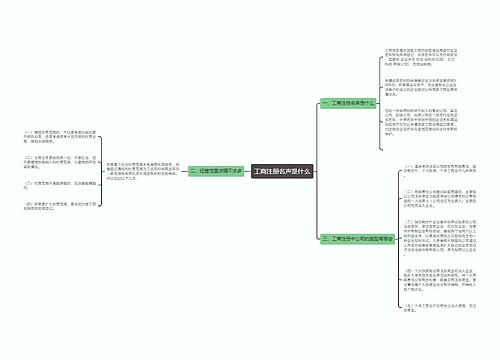 工商注册名声是什么