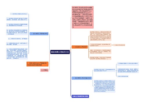 股份有限公司知识大全