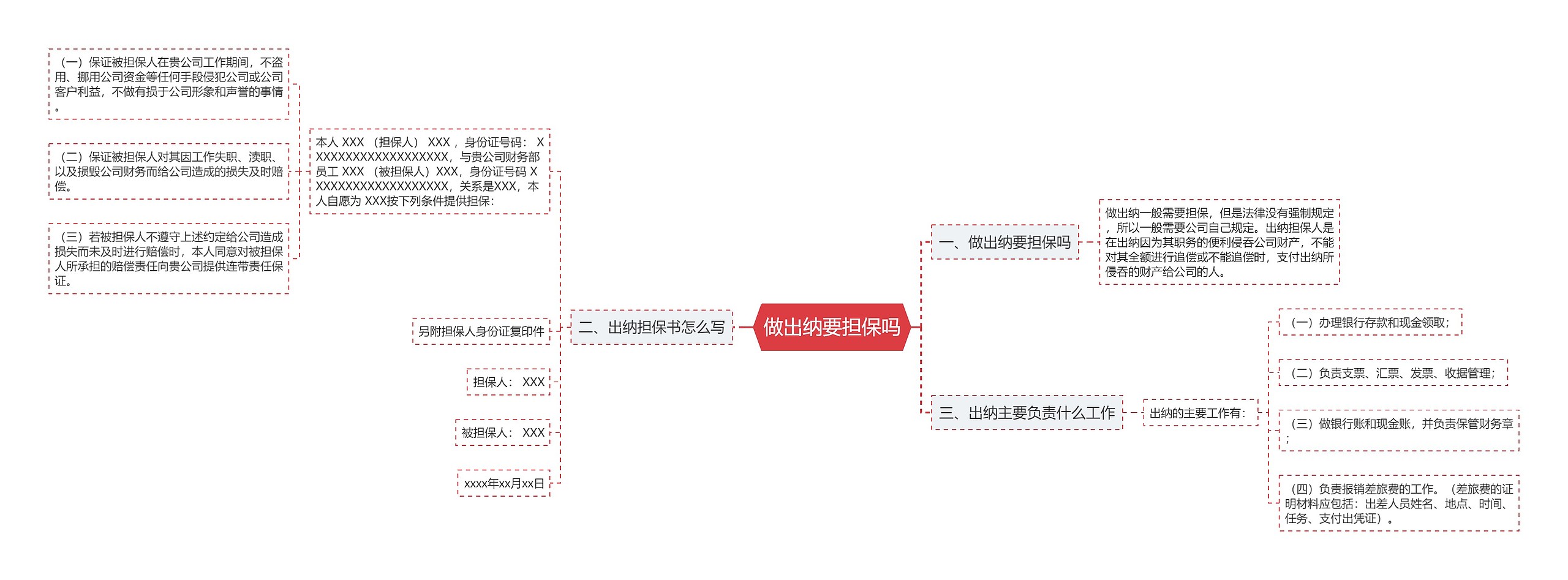 做出纳要担保吗