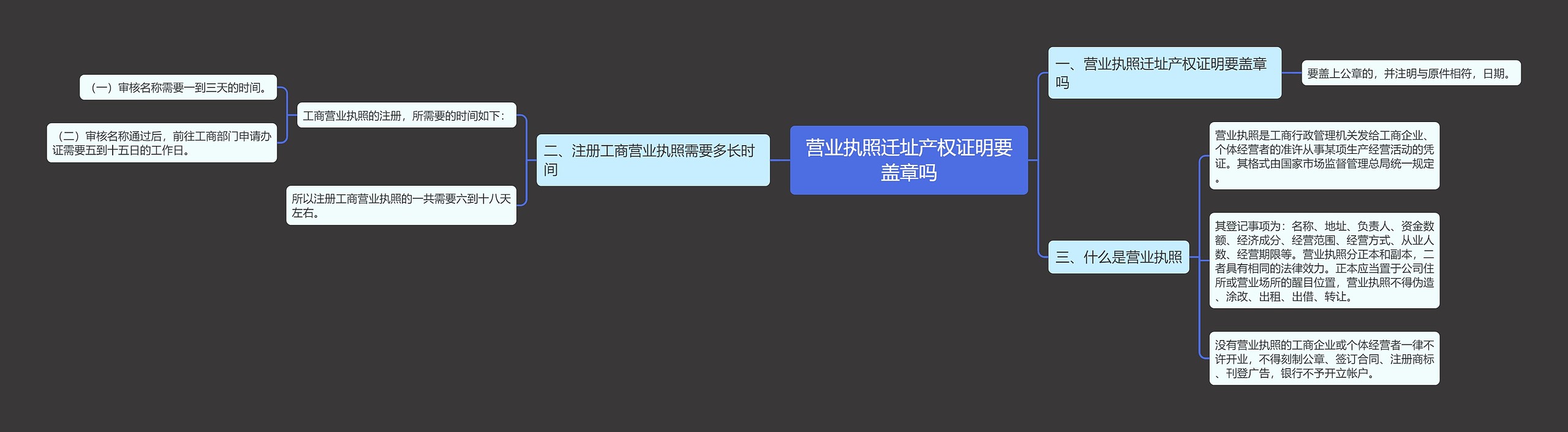 营业执照迁址产权证明要盖章吗思维导图